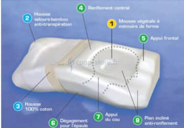posiform-2_cpap-store.ci_.jpg